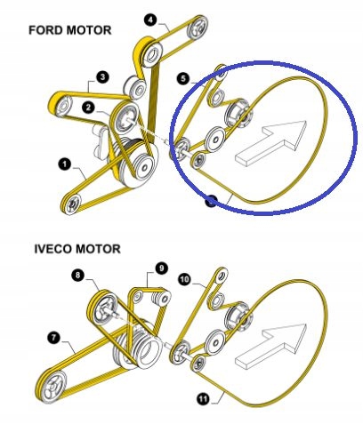 Otočný opasok na kôš 84022715 New Holland CNH