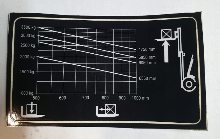 štítok, diagram nosnosti, 3,5T 3500kg